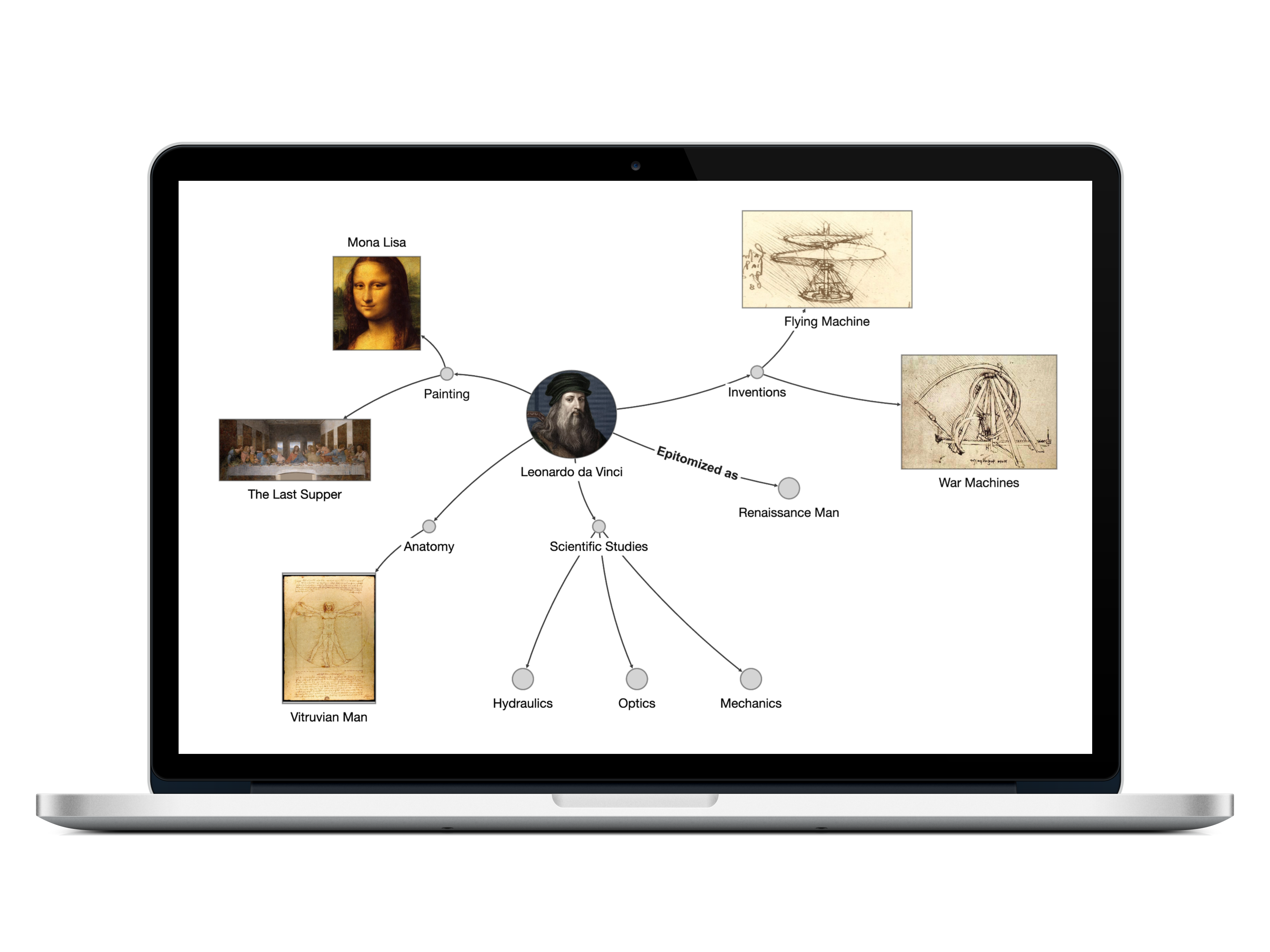 Mind Map about Leonardo Da Vinci