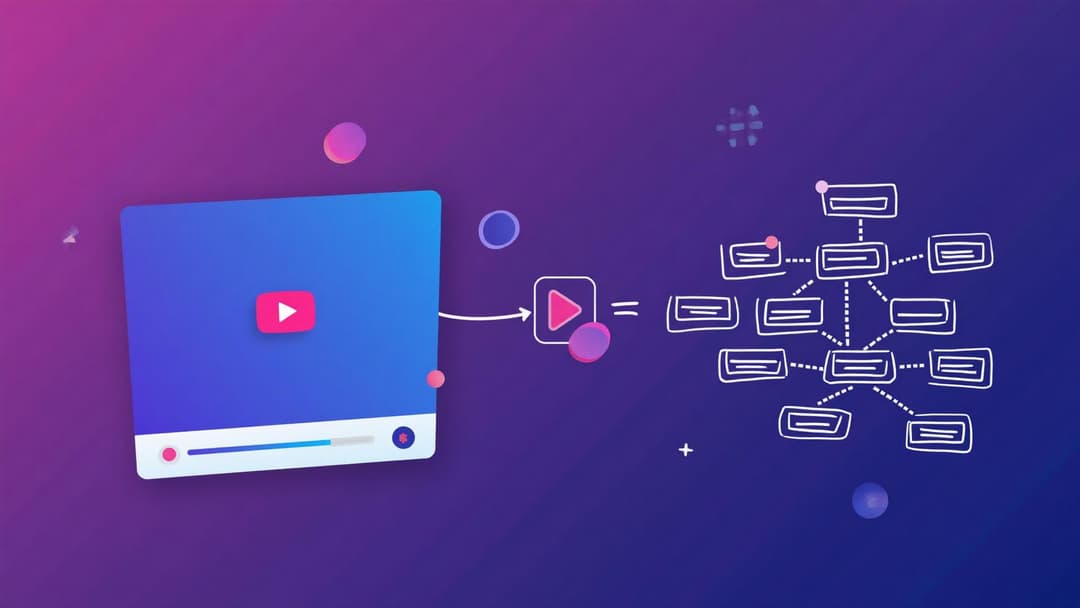 YouTube to Mindmap