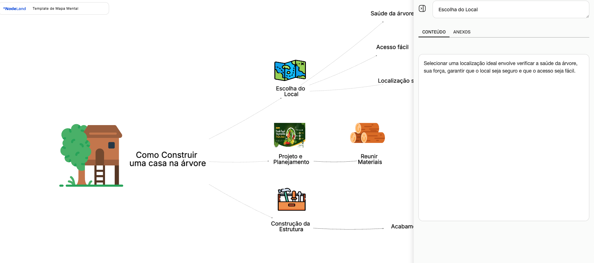 Exemplo de mapa mental construído com nodeland