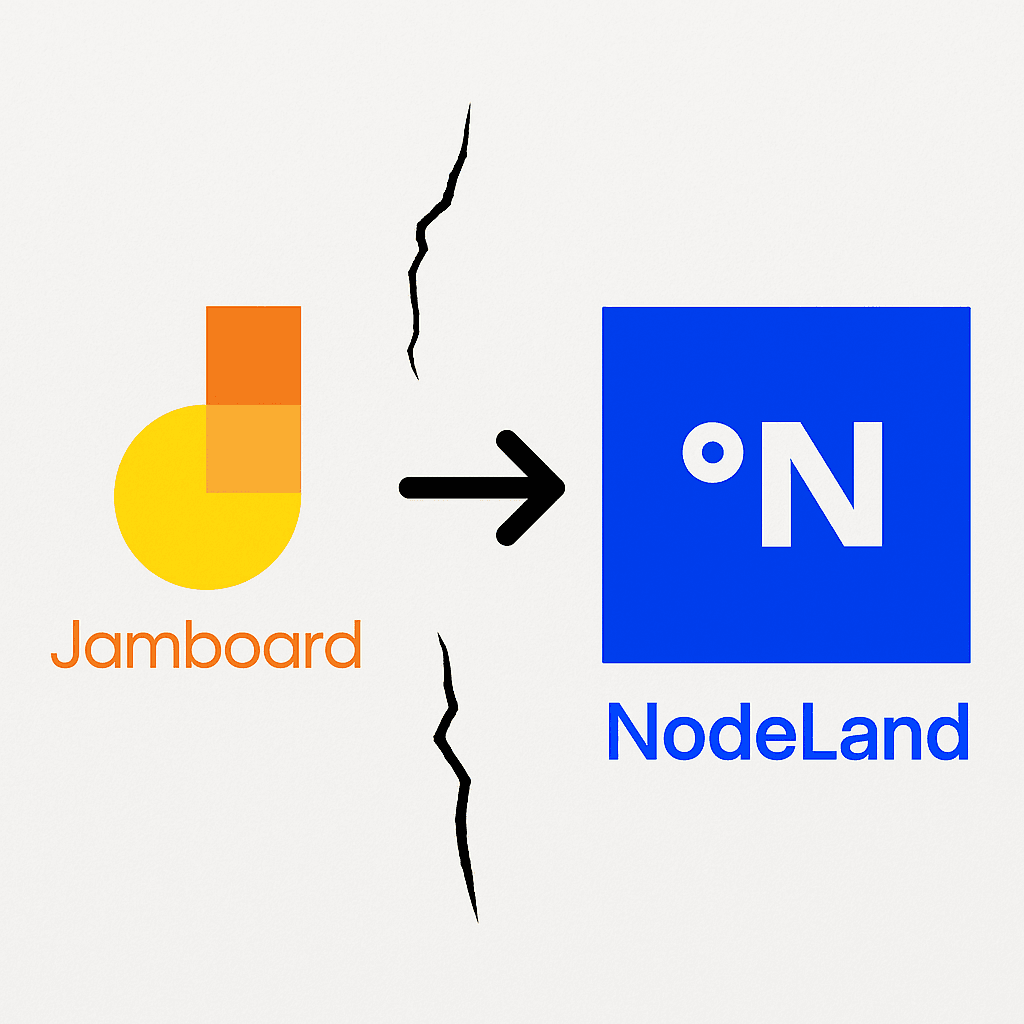 Nodeland, a melhor alternativa ao Jamboard