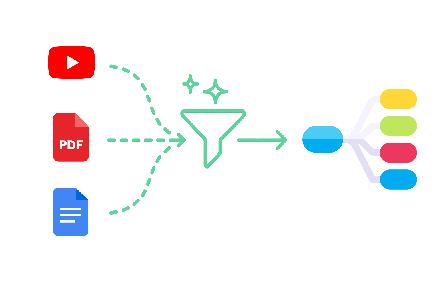 Your notes accessible from anywhere